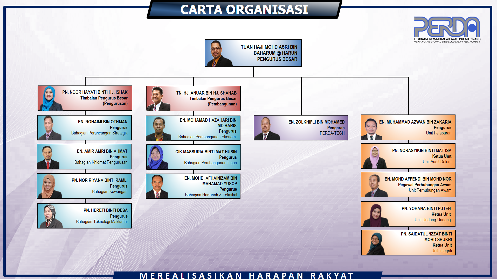 CARTA ORGANISASI